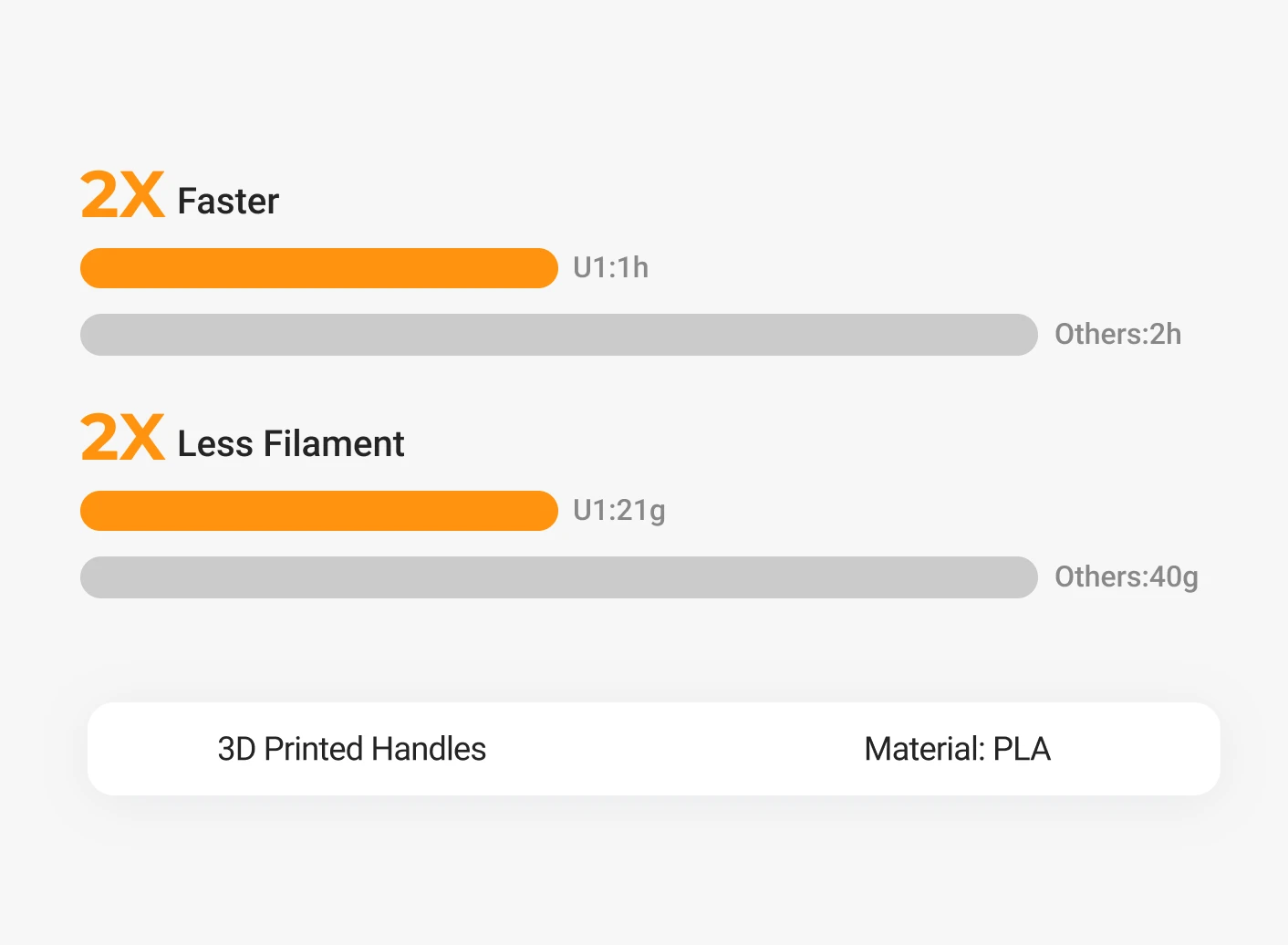 Fix broken items with custom printed parts.